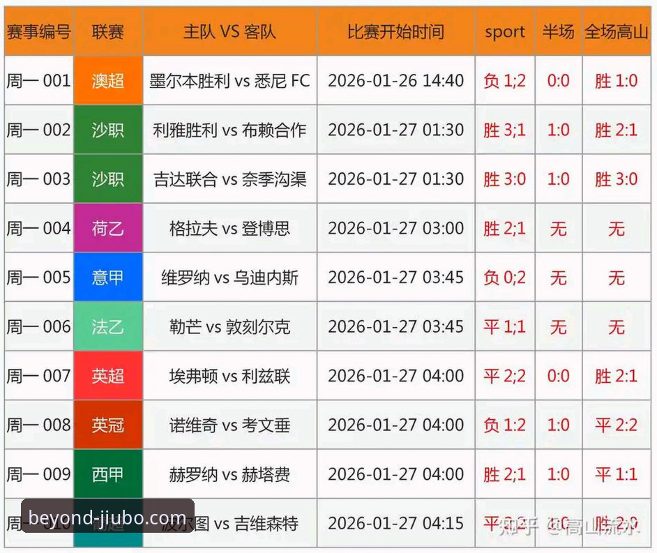 体育资讯内容更新频率完整指南：从匈牙利站夺冠看赛事追踪技巧