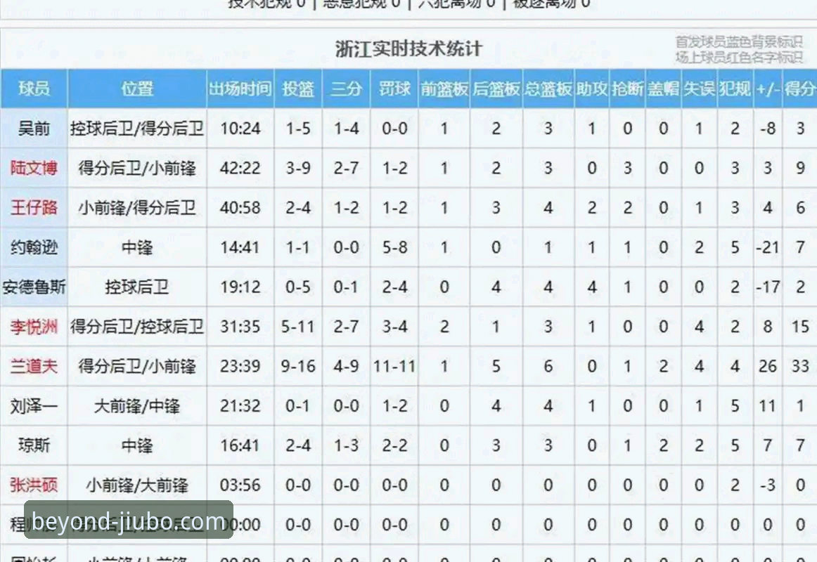 兰道夫加时赛统治力深度评测：浙江83-81逆转宁波的战术与数据全解析